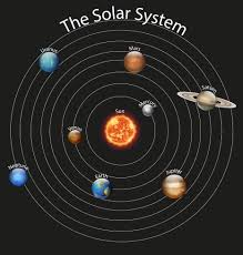 Solar System